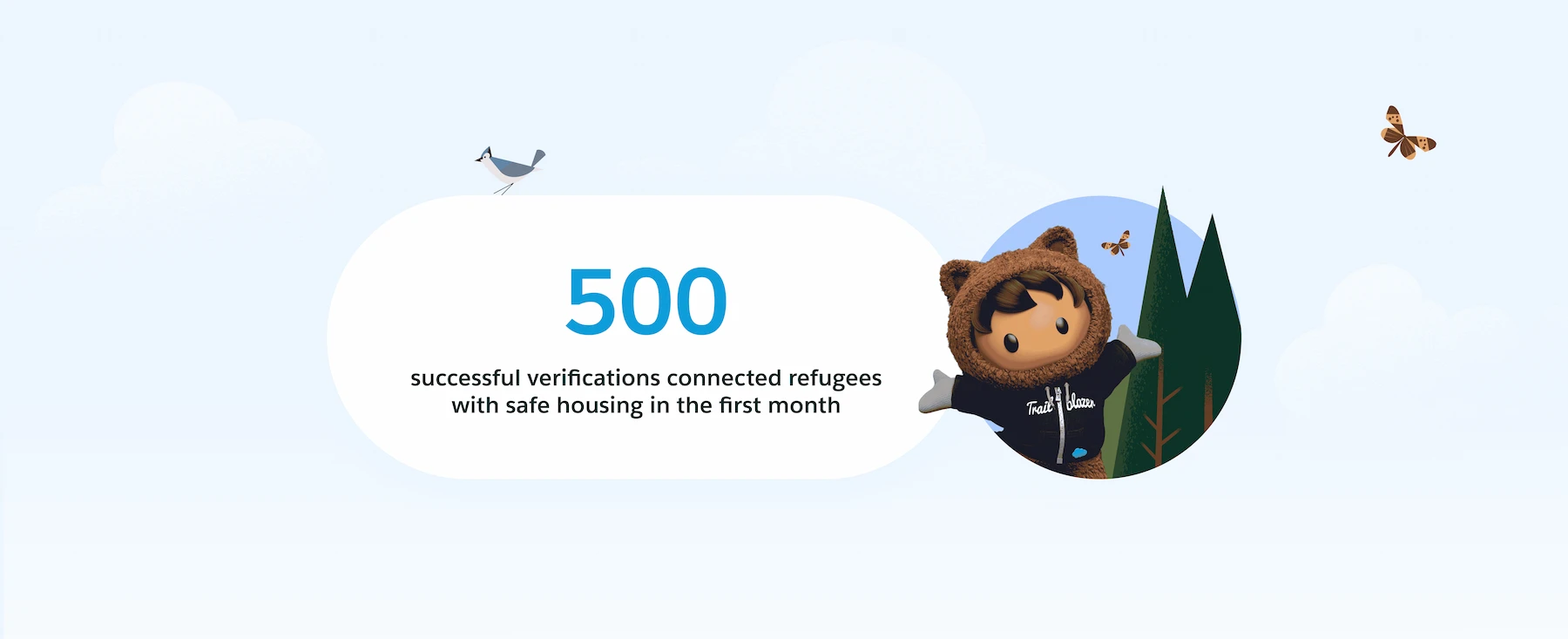 Freedom ID results with Salesforce in the first month
