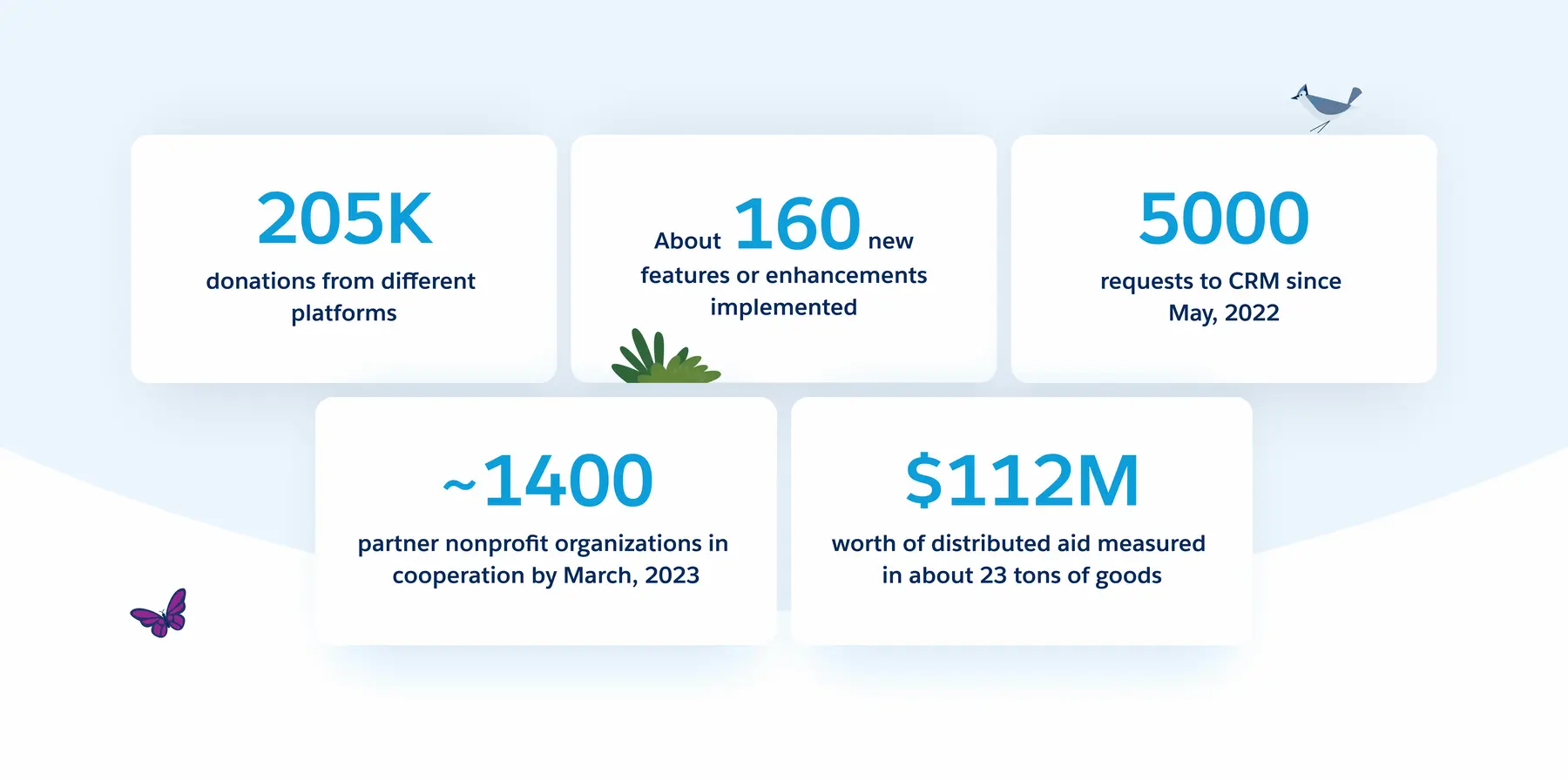 Salesforce nonprofit