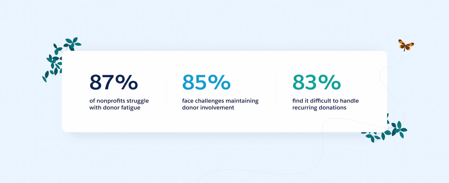 nonprofit statistics