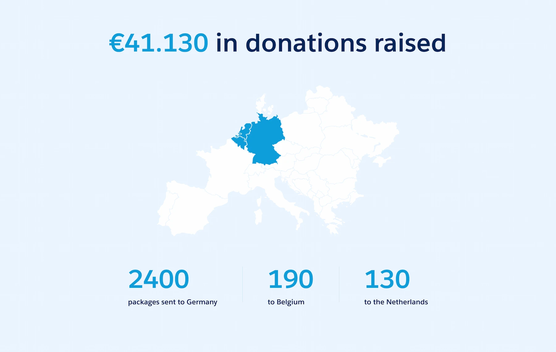 results of Better Time Stories cooperation with Noltic