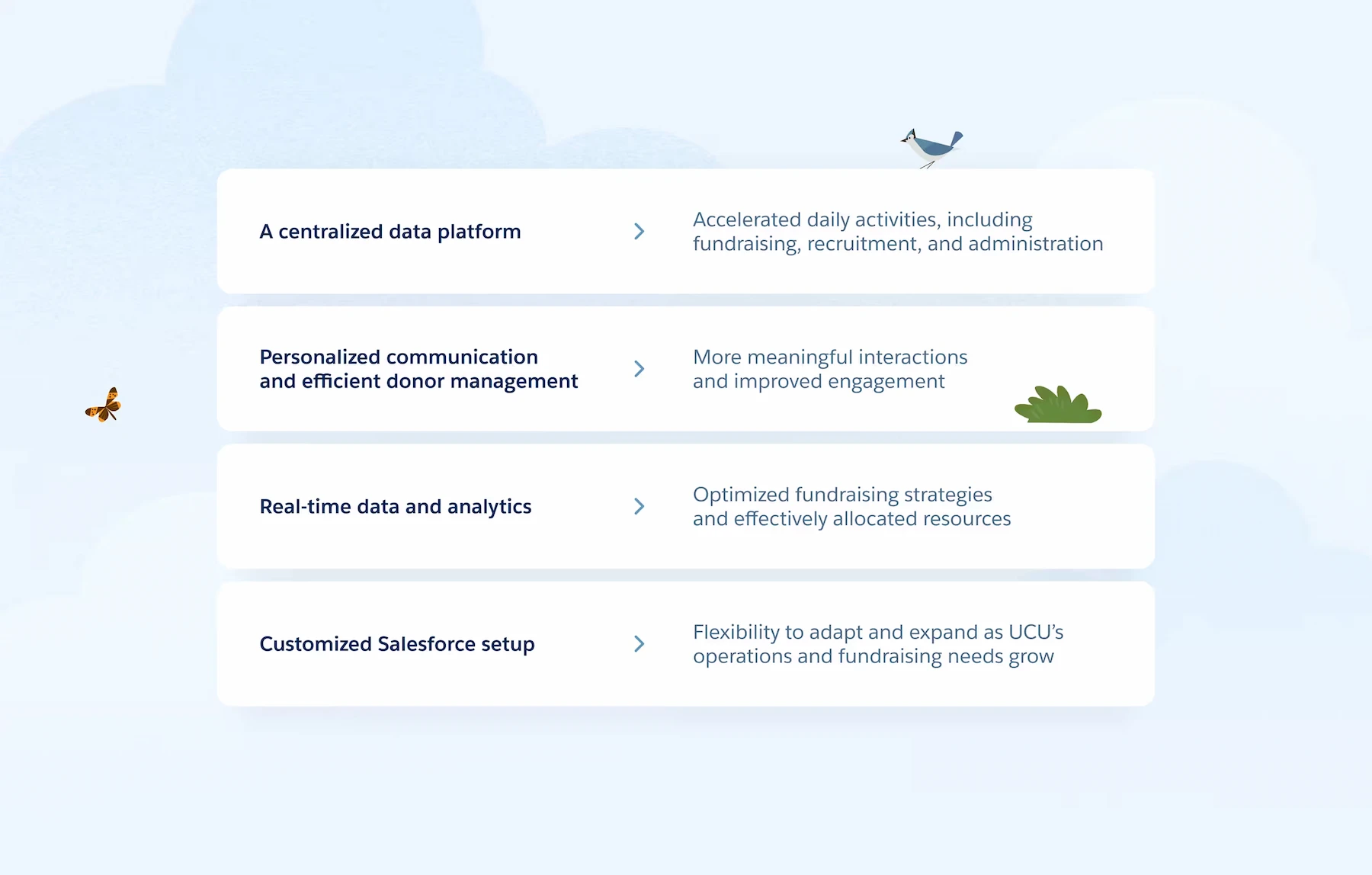 Outcomes of UCU's cooperation with Noltic