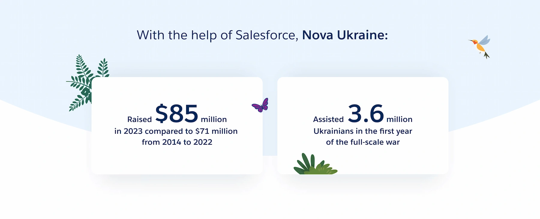 Nova Ukraine statistics