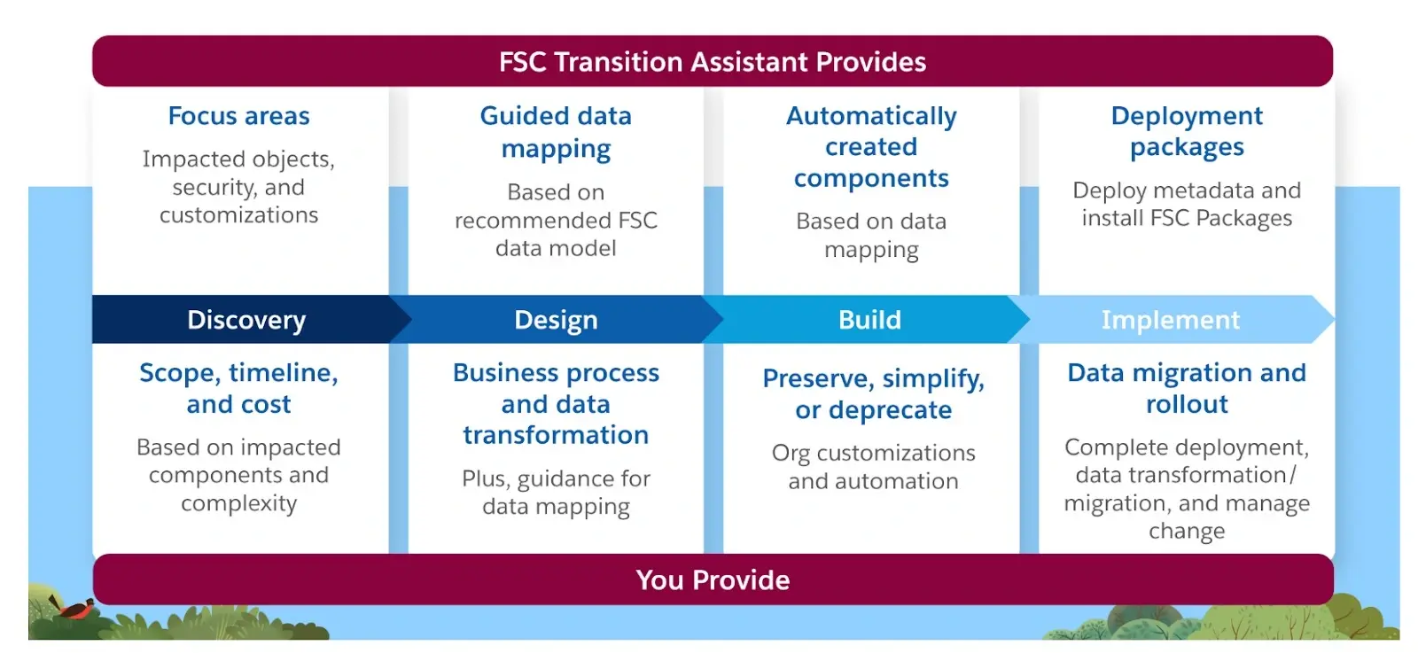 Source: Salesforce.com