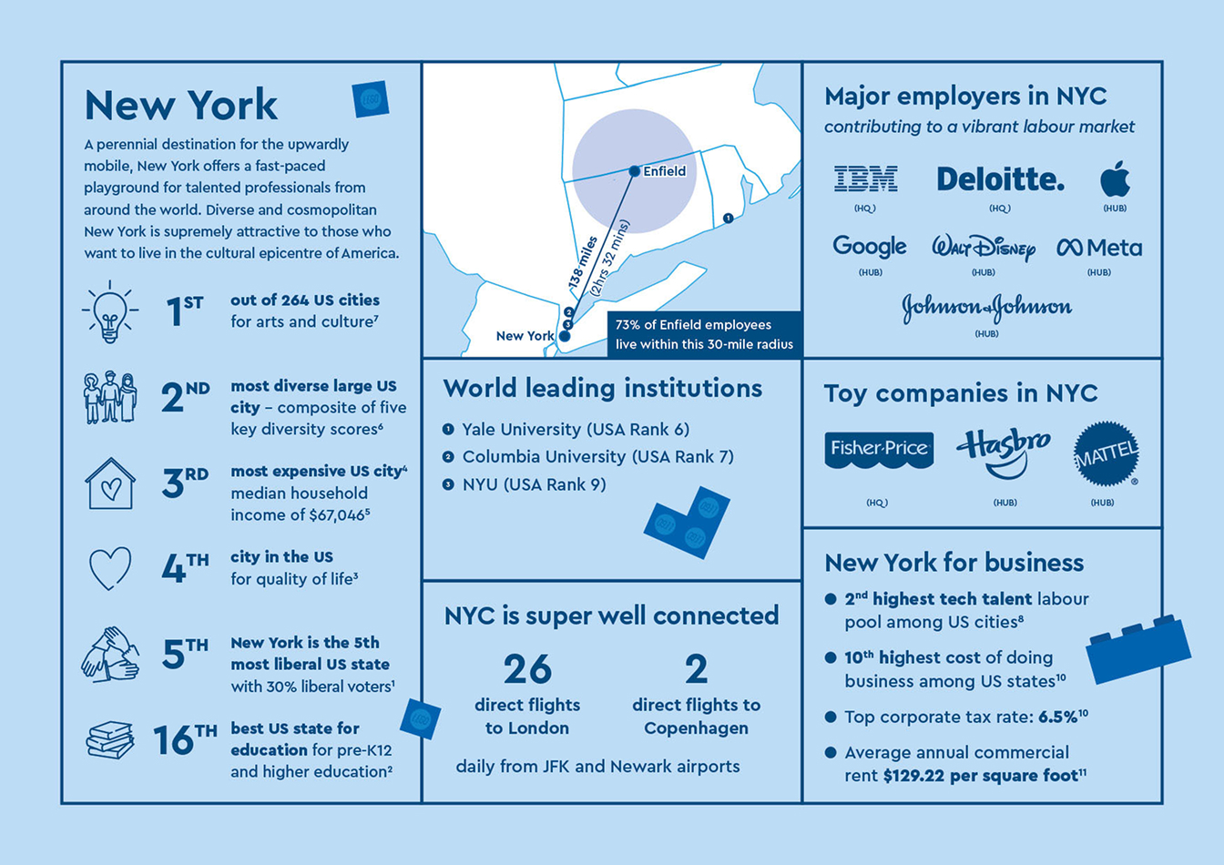 LEGO branded infographics