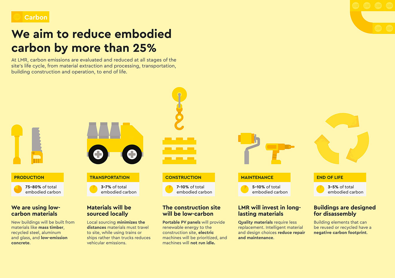 LEGO branded infographics