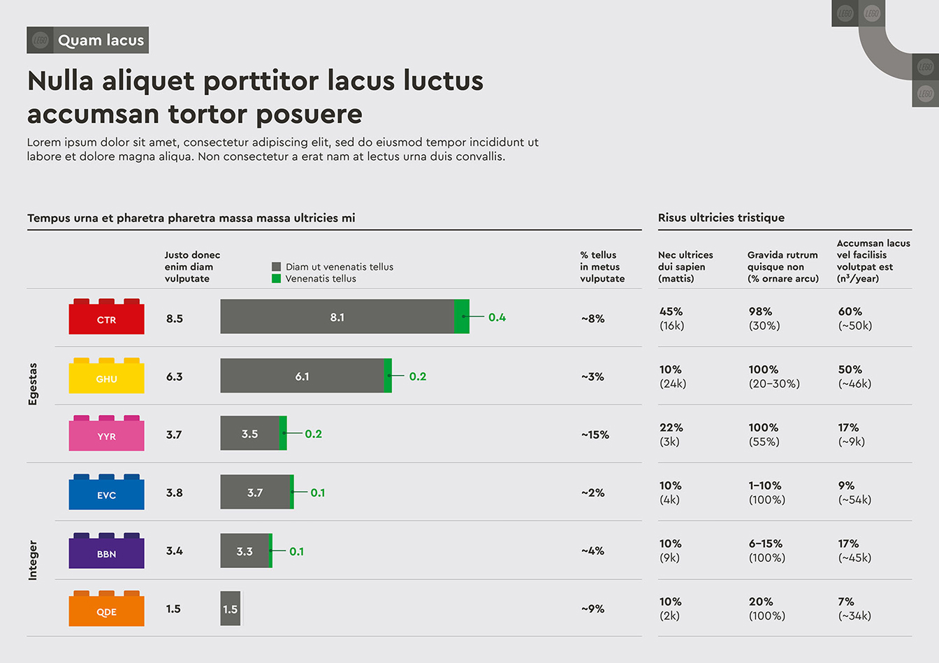 LEGO branded infographics