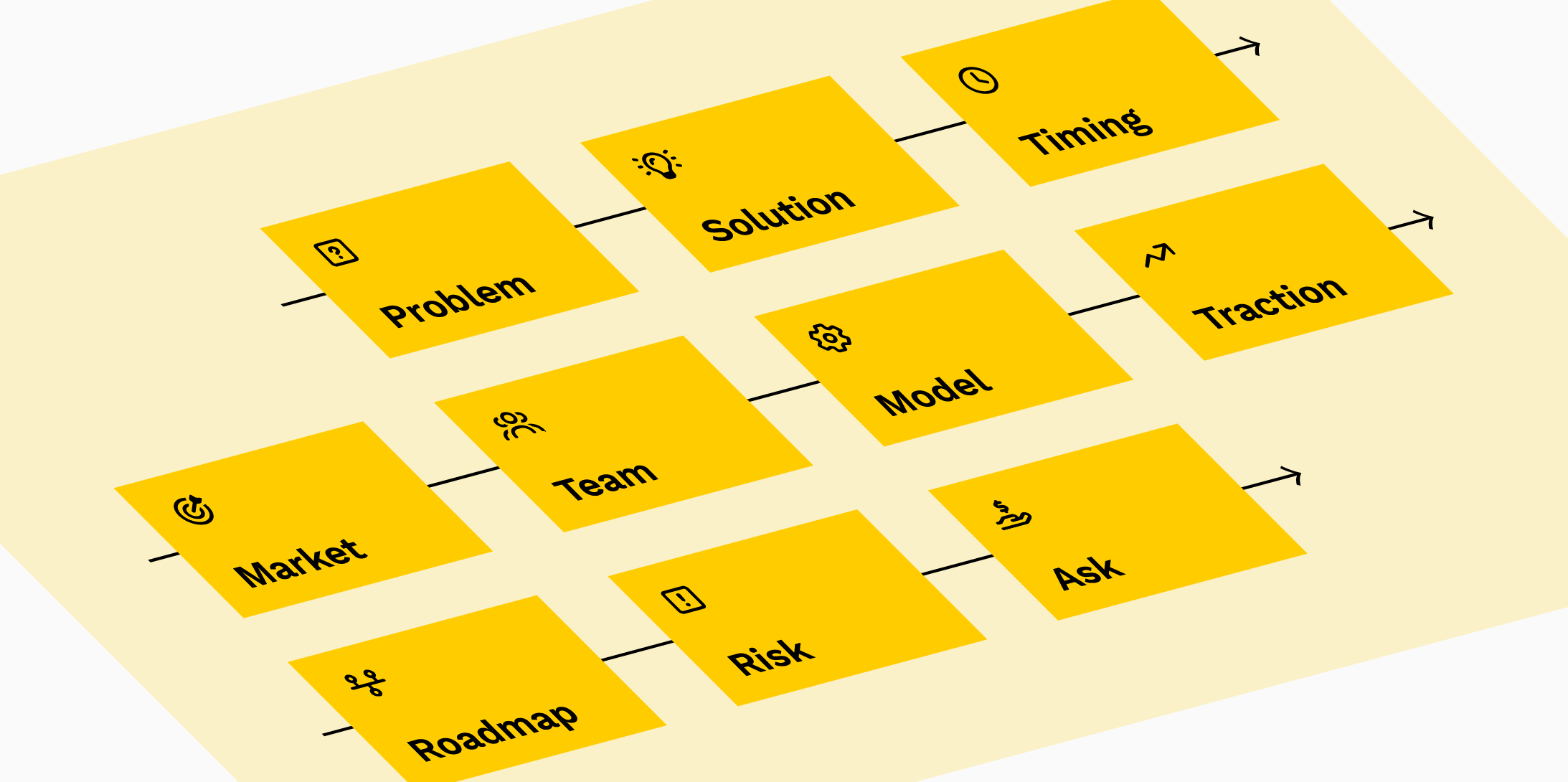 Key slides in the narrative of your pitch deck