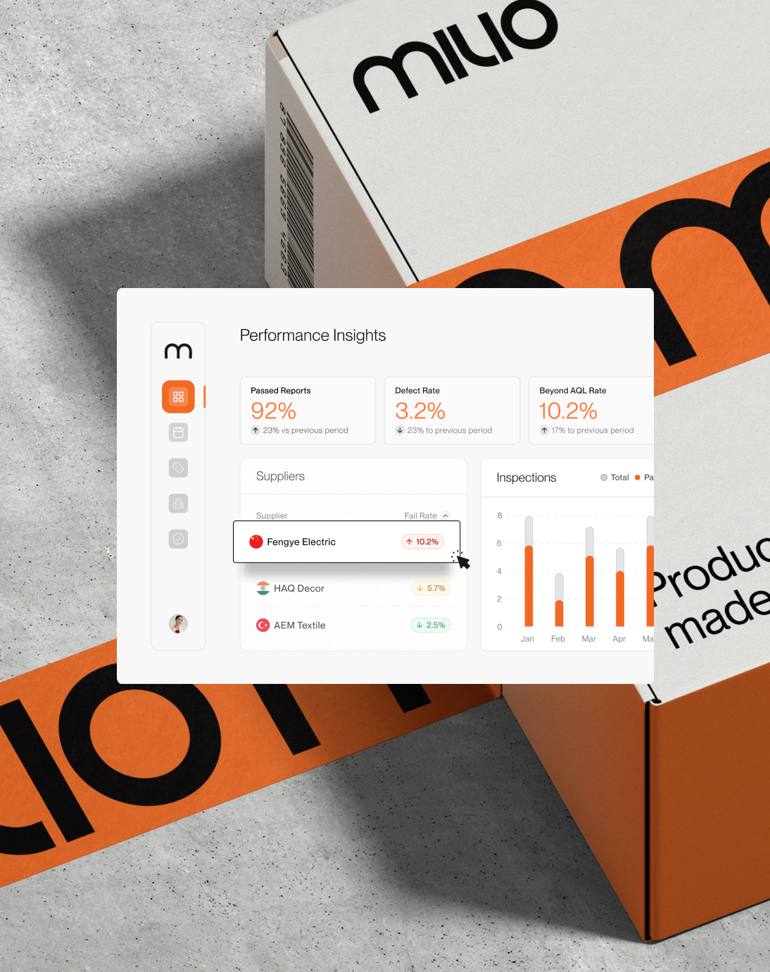 Performance dashboard showing passed reports, defect rate, and supplier fail rates with bar chart.