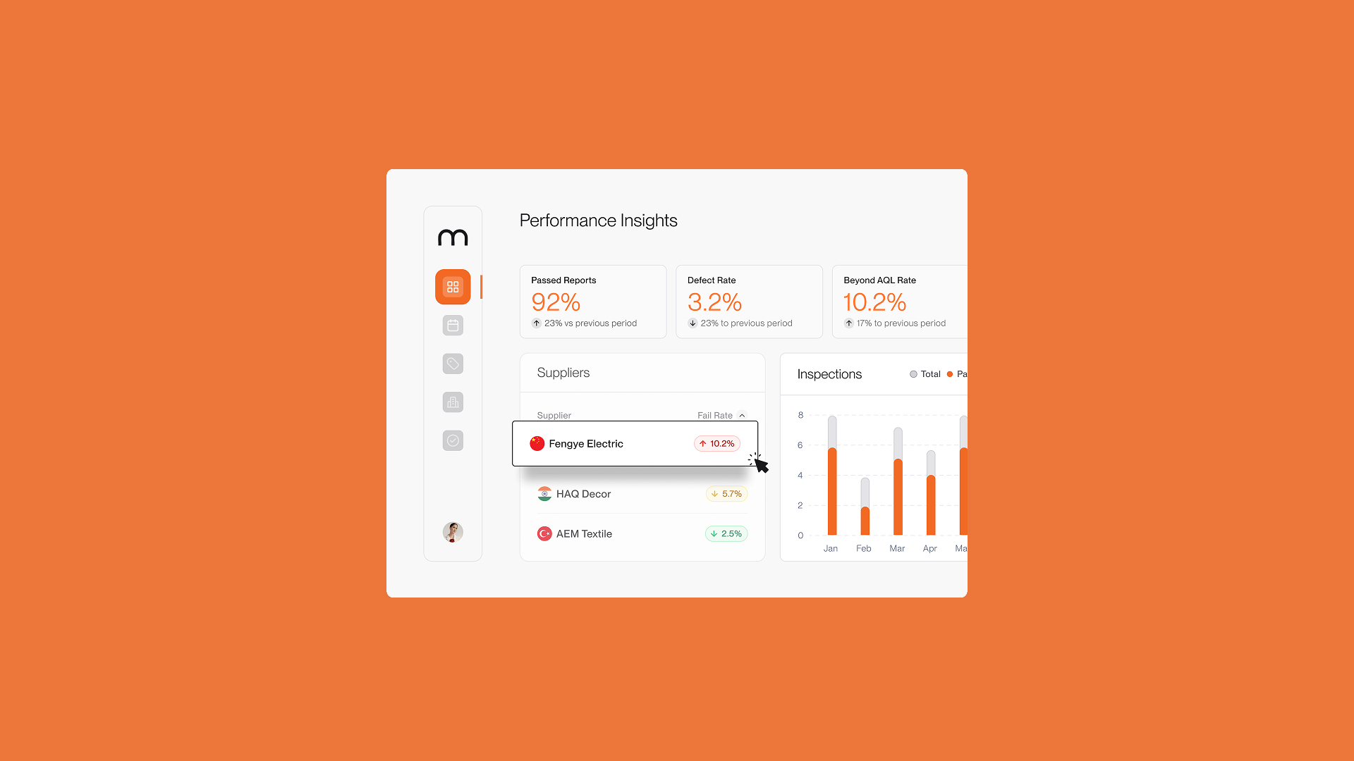Dashboard showing performance insights with passed reports, defect rate, suppliers, and inspection bar chart.