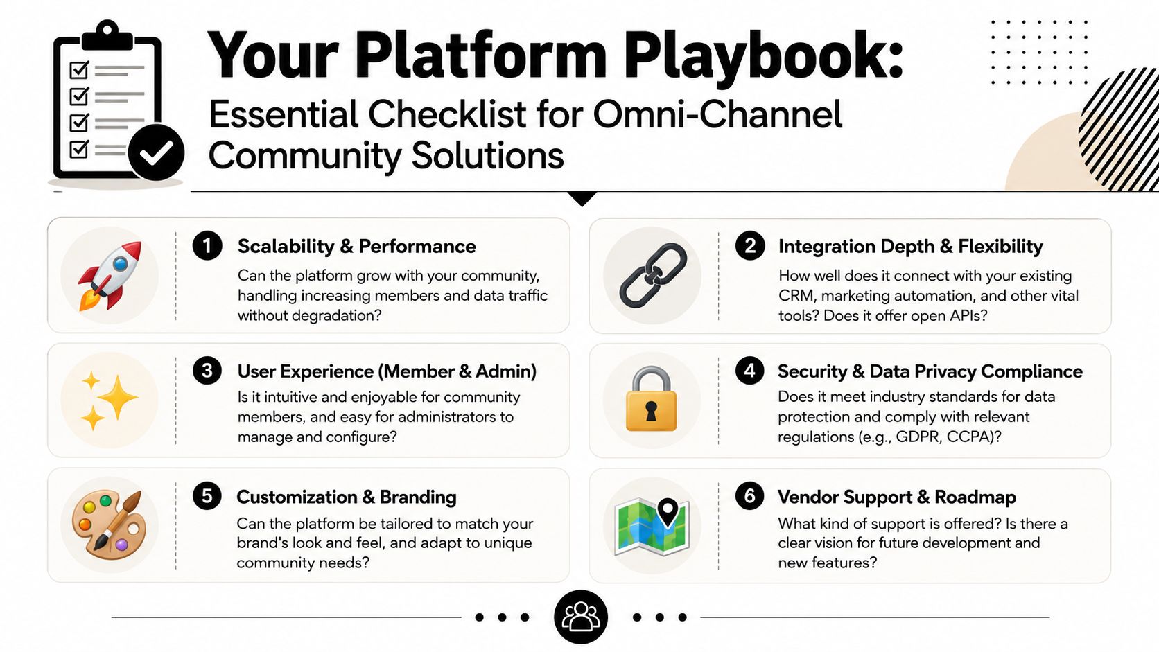 An infographic checklist for selecting an effective omni-channel community platform, featuring six key criteria for evaluation.