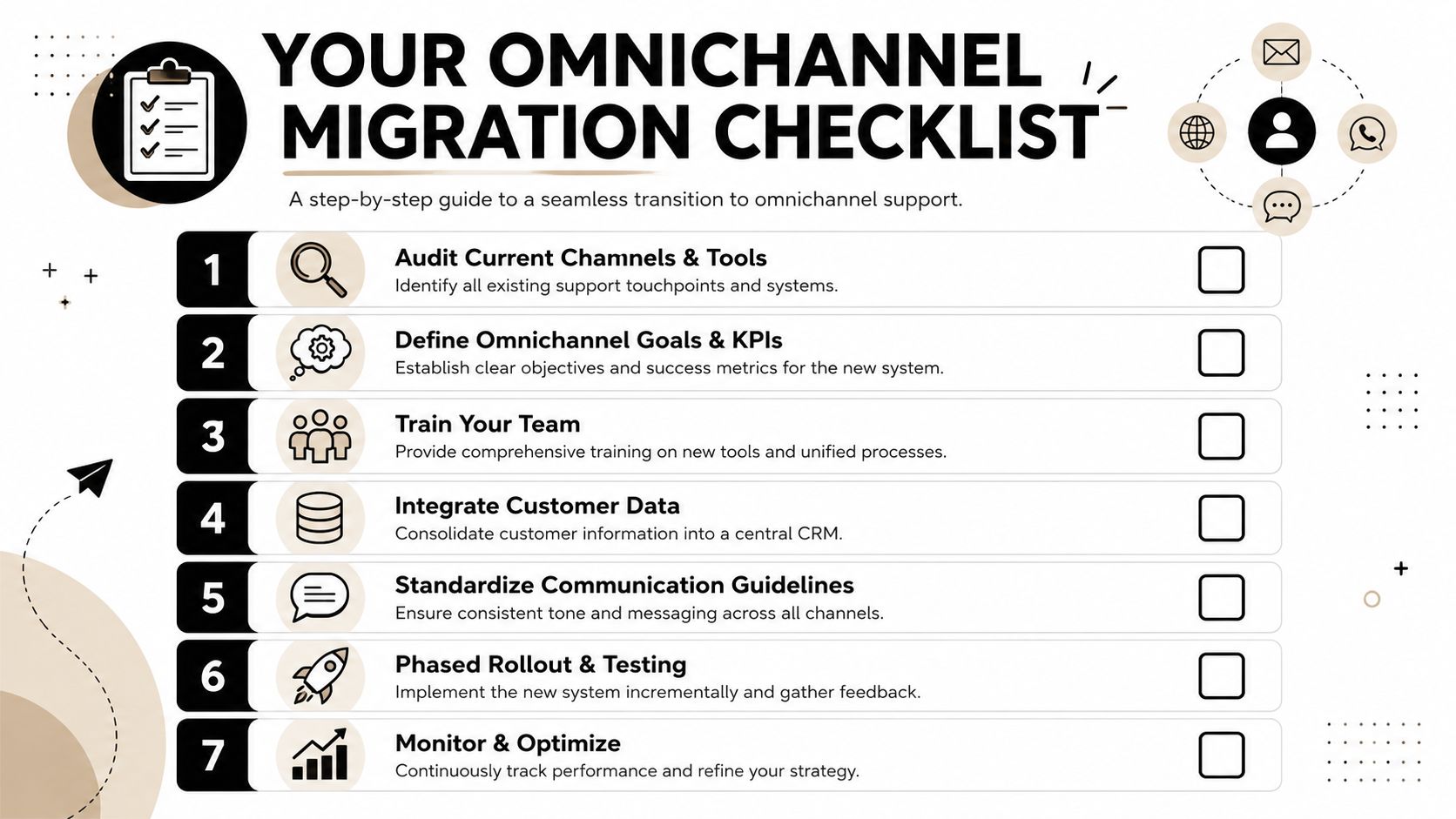 A seven-step checklist for businesses transitioning to an integrated omnichannel customer support system.