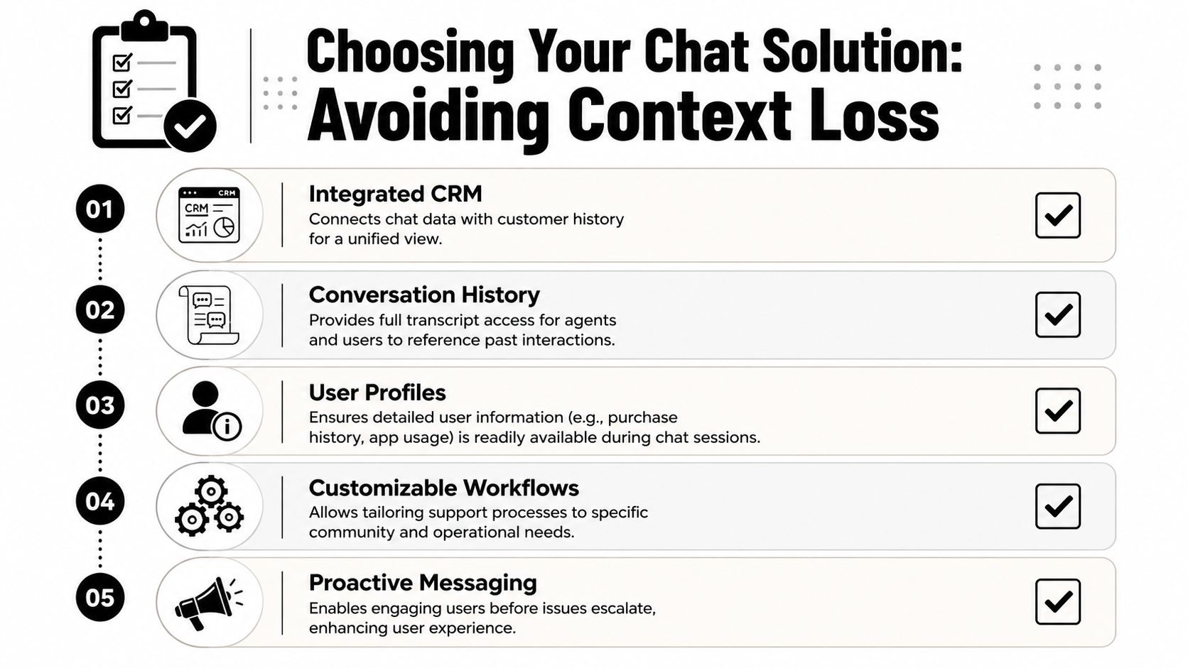 A checklist infographic illustrating five essential features for choosing a chat solution to avoid context loss.