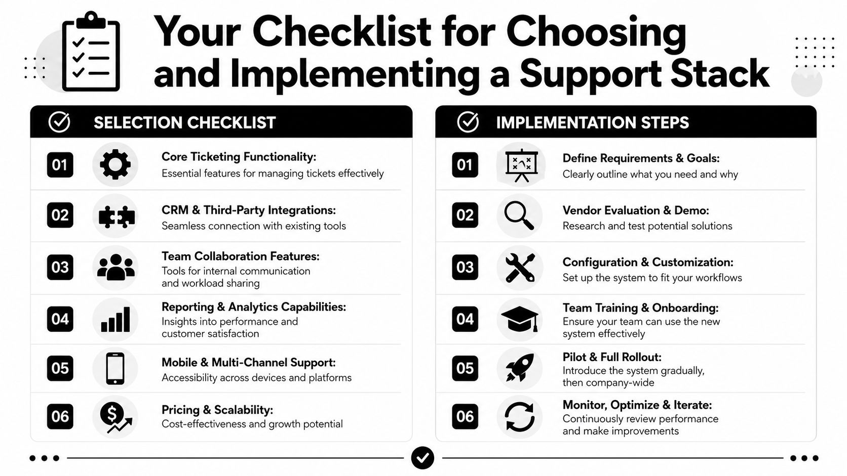 A checklist infographic outlining steps for choosing and implementing a support stack for customer ticketing systems.