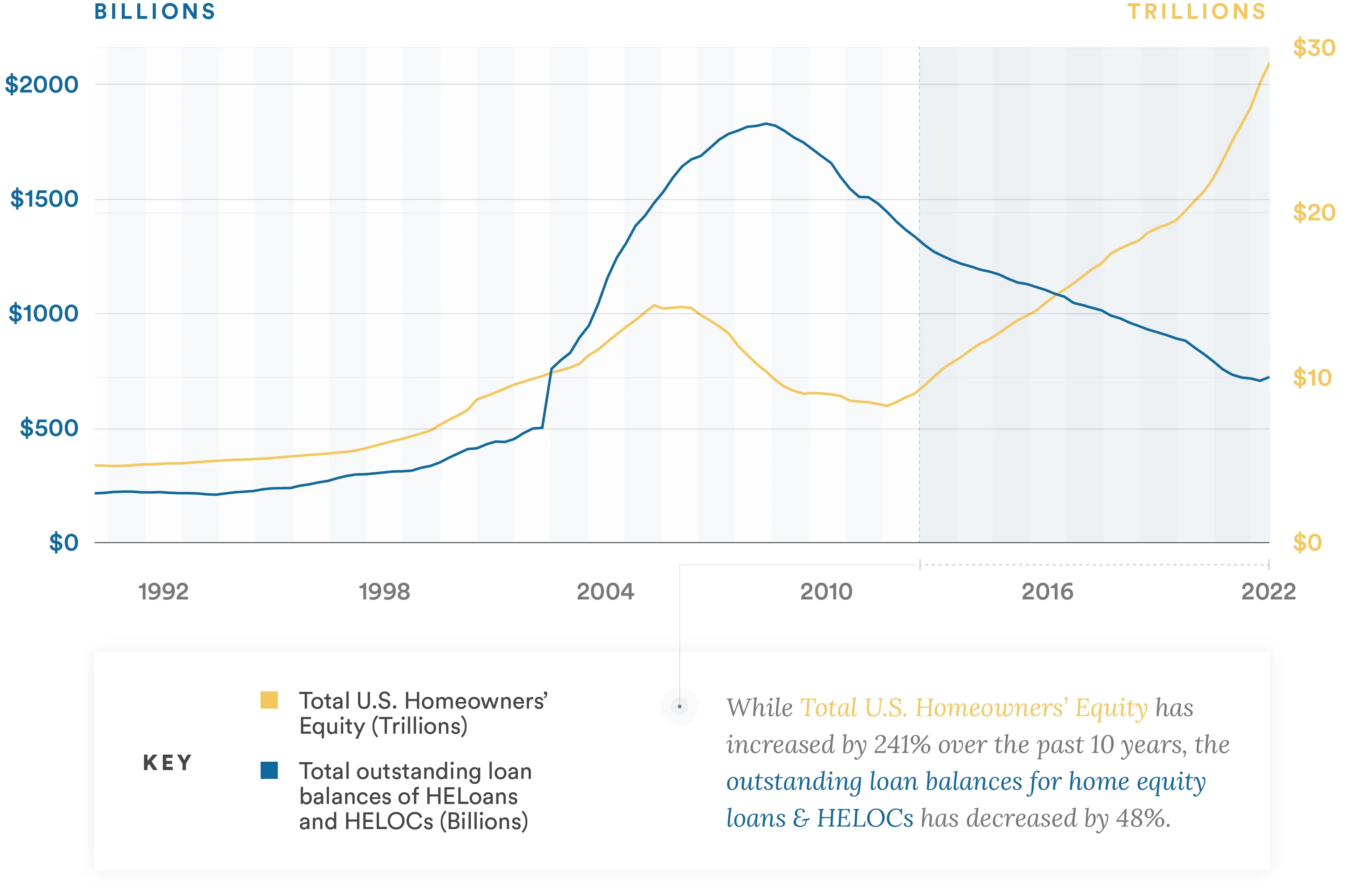 equity-trends