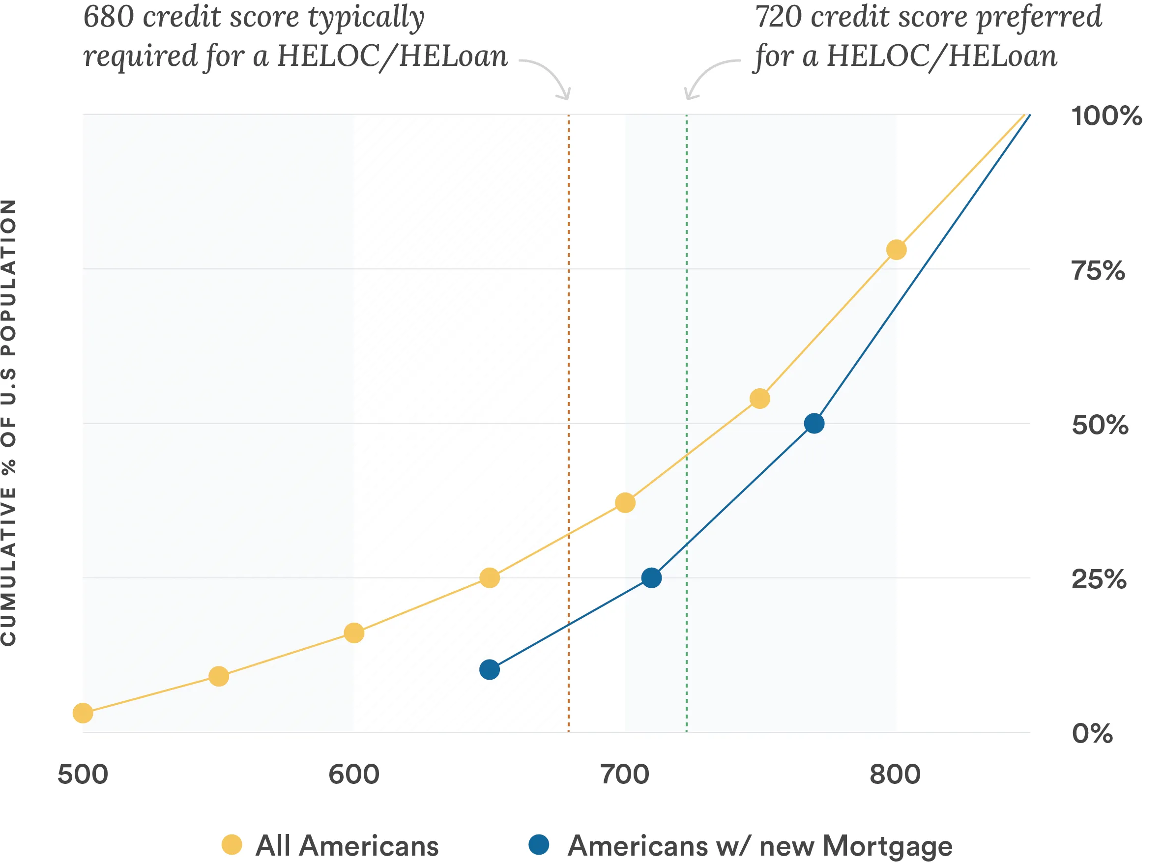 heloc-heloan-credit-score