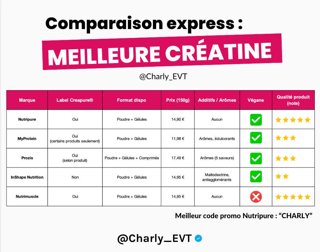 créatine avis nutrimuscle nutripure code promo