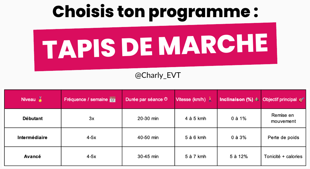 Programme tapis de marche