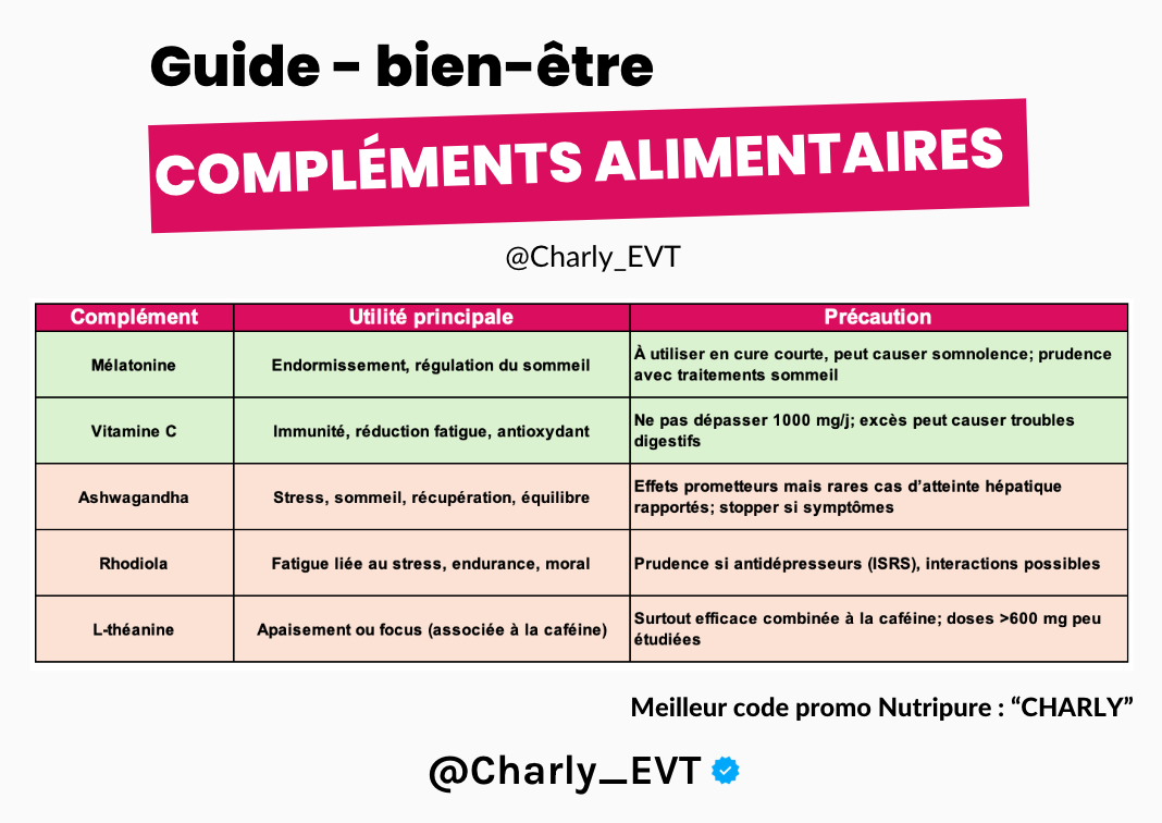 Comparatif compléments alimentaires bien être