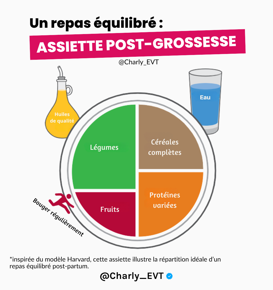 Repas après grossesse