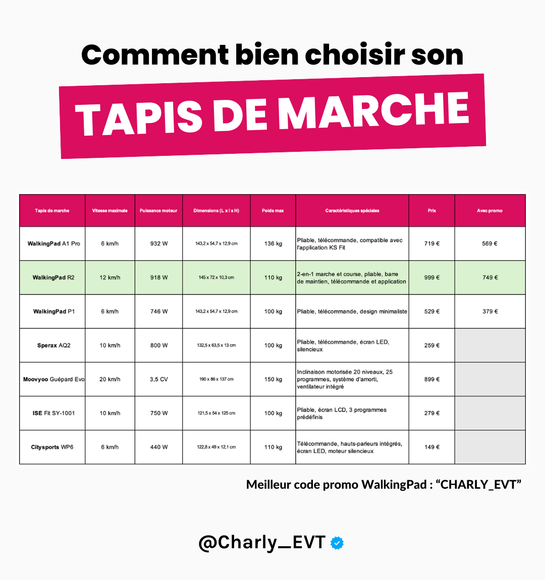 comparaison meilleur tapis de marche prix avis et code promo