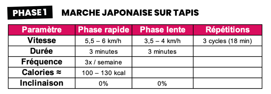 Marche japonaise pour les débutants