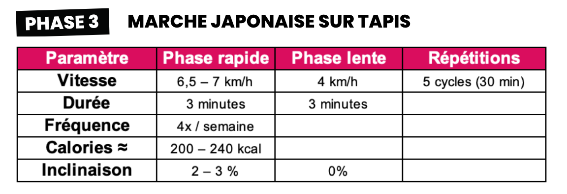 Marche IWT sur tapis