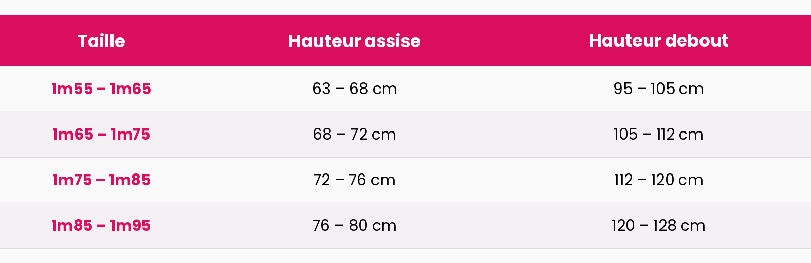 Taille bureau assis debout