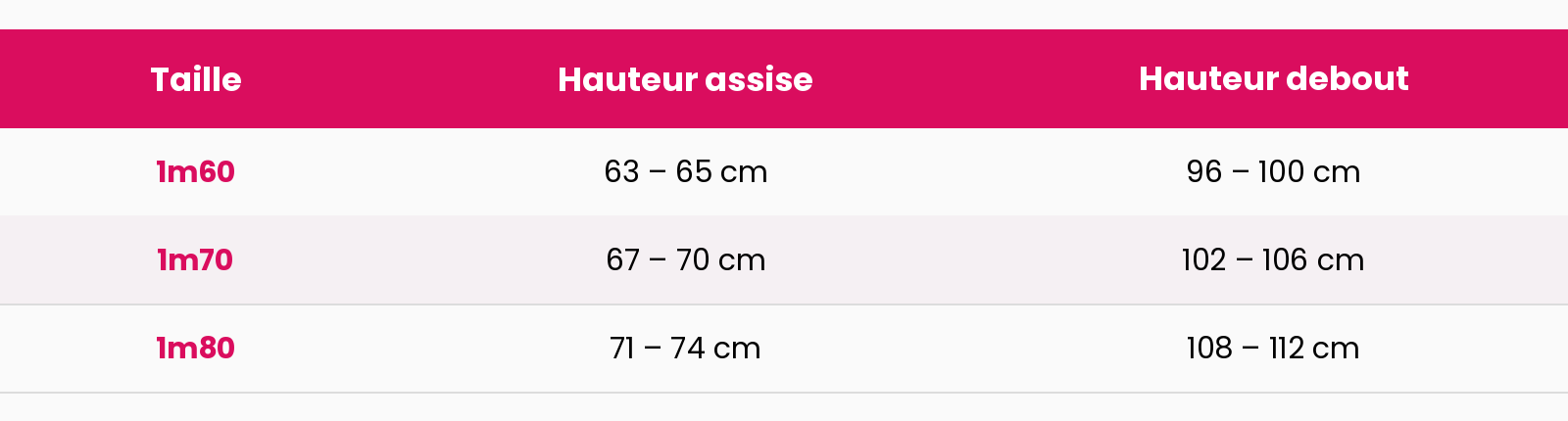 hauteur de bureau assis-debout