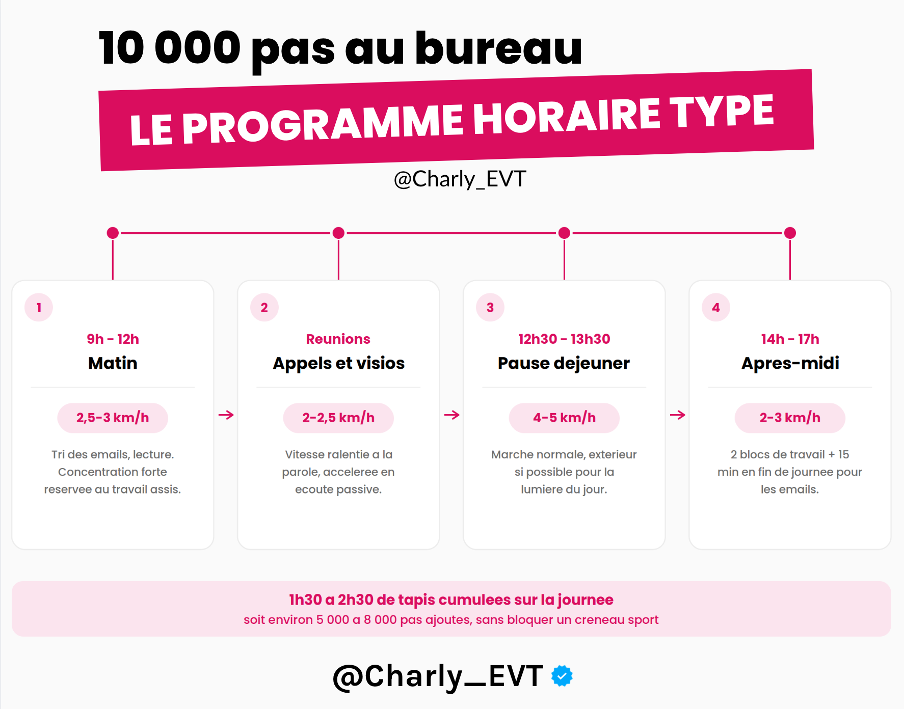 Programme 10000 pas au bureau