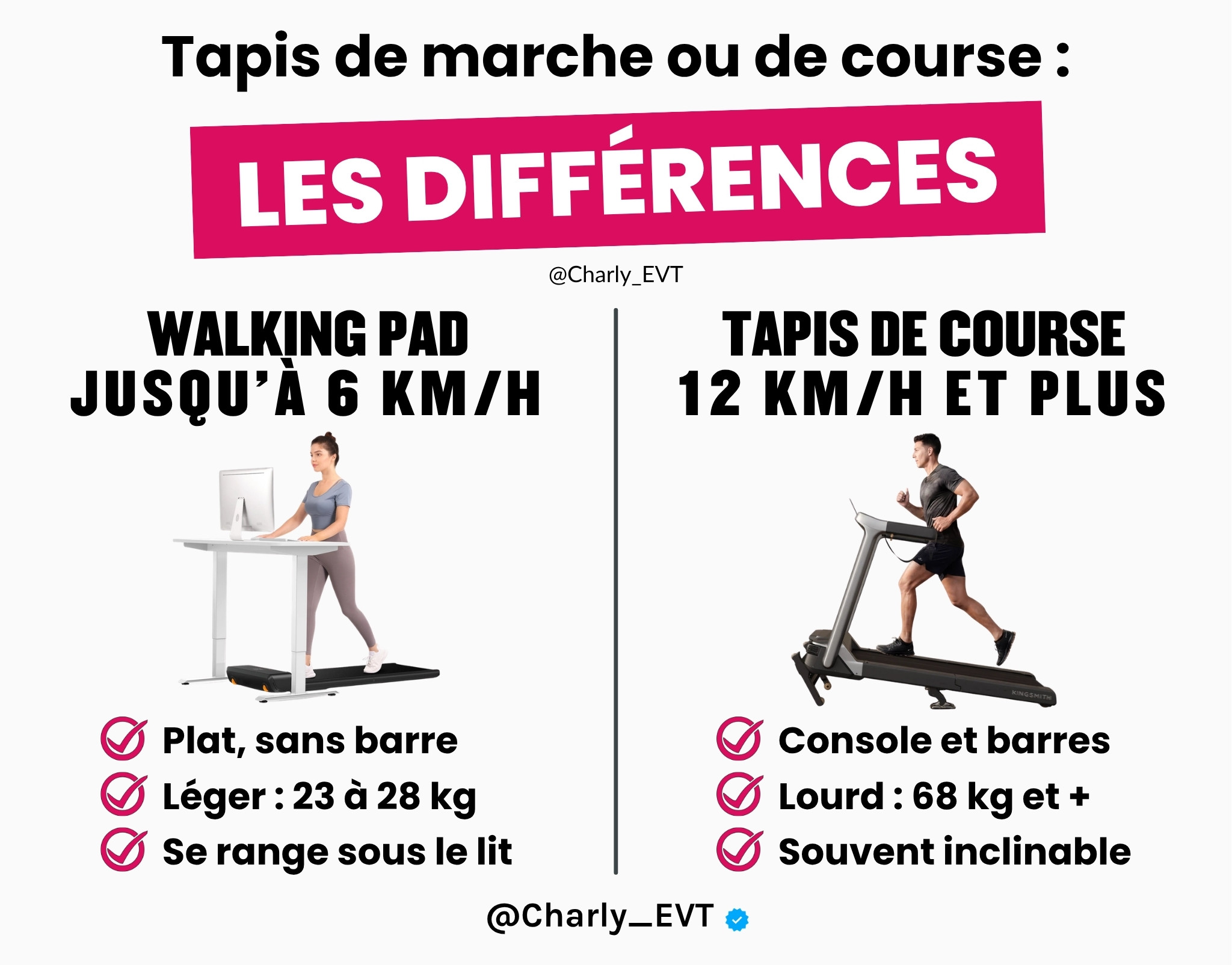 Walking pad ou tapis de course : le walking pad est plat et léger (jusqu'à 6 km/h), le tapis de course a console et barres (12 km/h et plus)