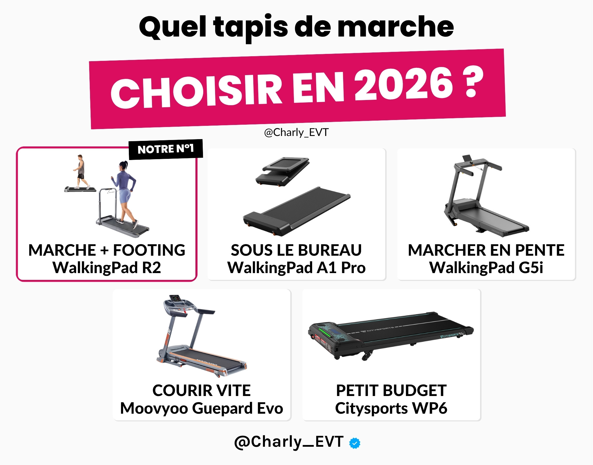 Quel tapis de marche choisir en 2026 : WalkingPad R2 (notre n°1), A1 Pro sous le bureau, G5i en pente, Moovyoo Guepard Evo pour courir, Citysports WP6 petit budget