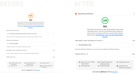 Two screenshots labeled "Before" and "After" showing Chrome Lighthouse SEO results for bethsomersfood.com. The "Before" shot shows a score of 85 displayed in orange with warning messages about SEO problems, while the "After" shows a score of 100 in green.