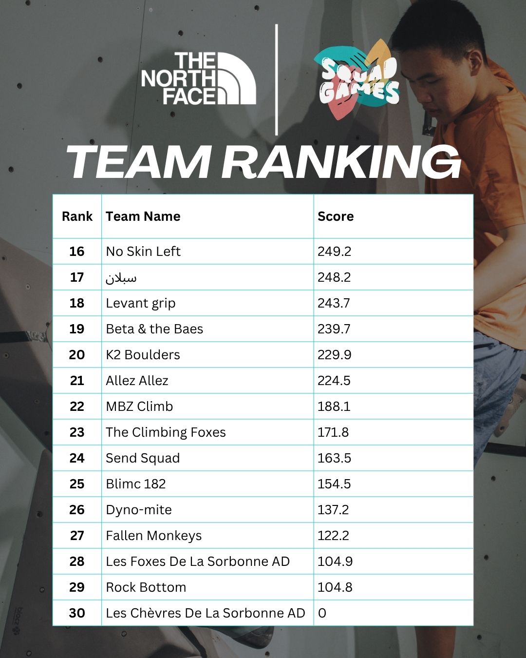 Squad Games 2025 Final Team Results and Ranking.