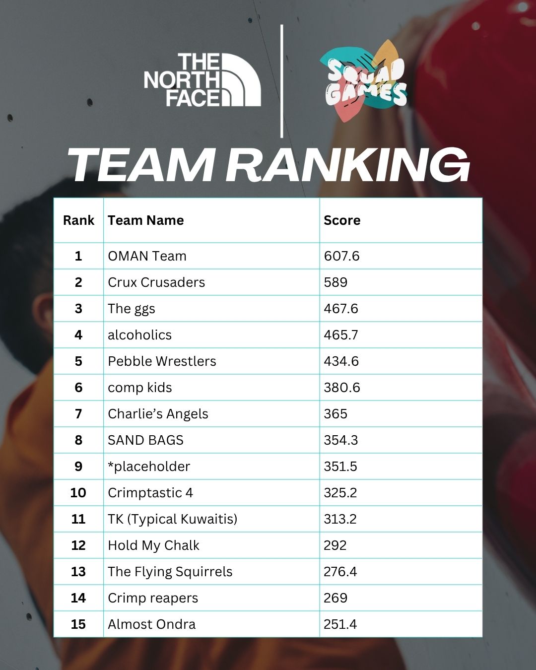 Squad Games 2025 Final Team Results and Ranking.