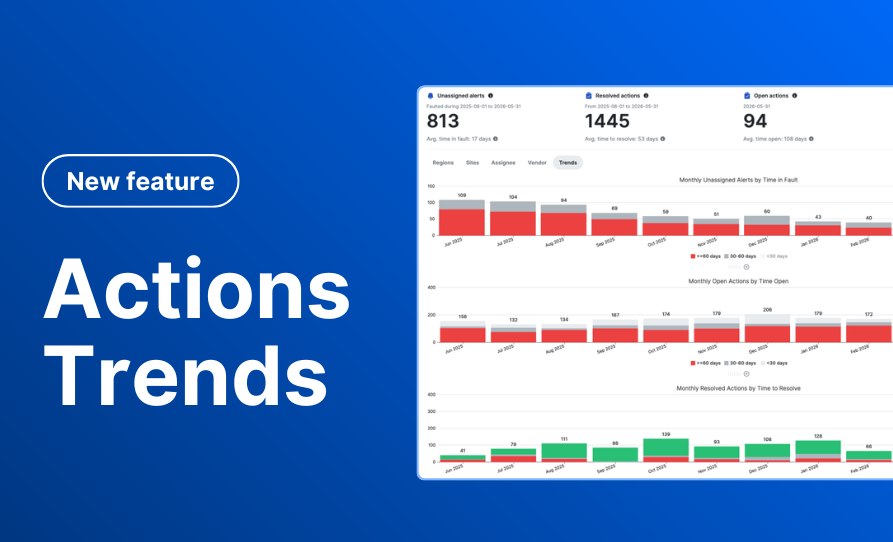 Actions Trends