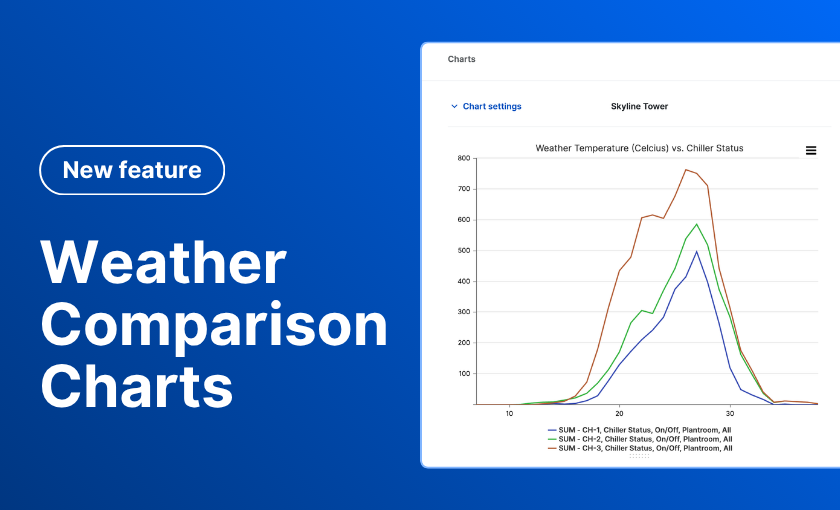 Weather Comparison in Charts