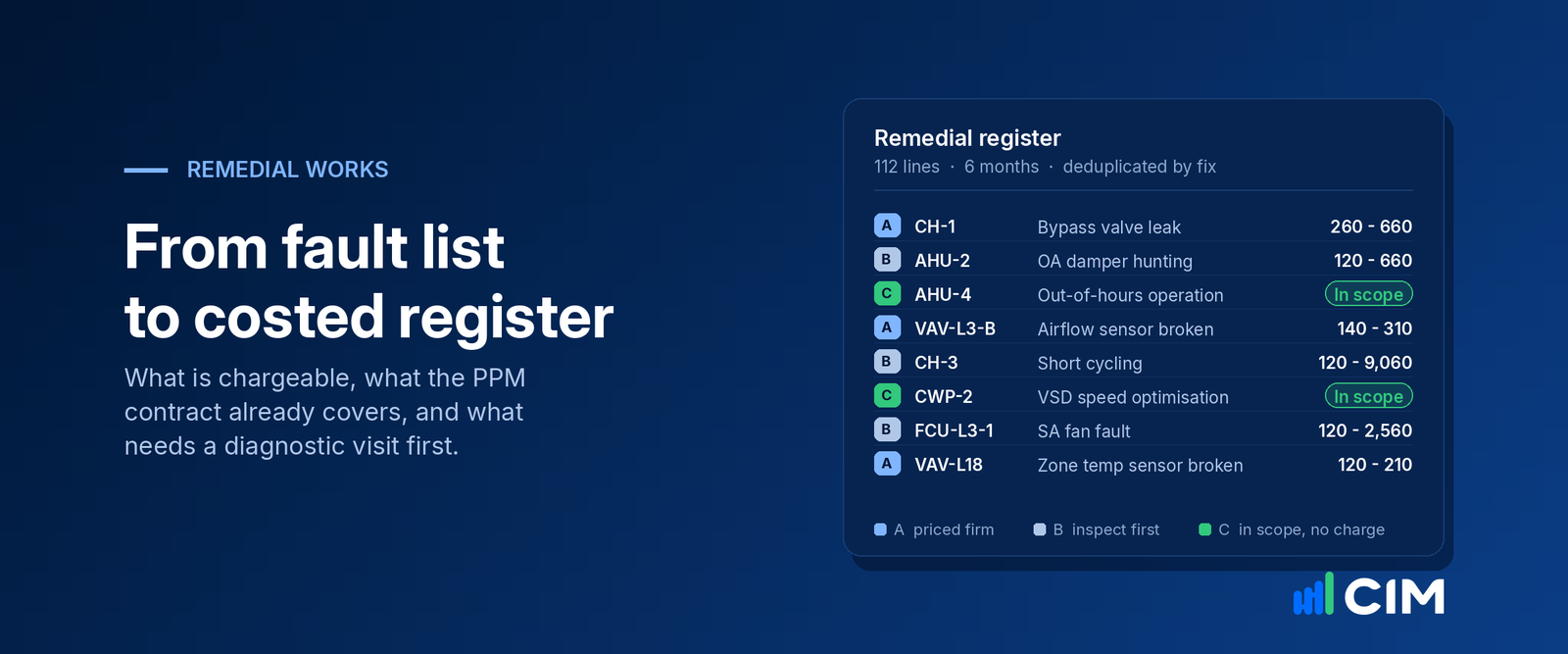 From fault list to costed register: costing remedial works from FDD