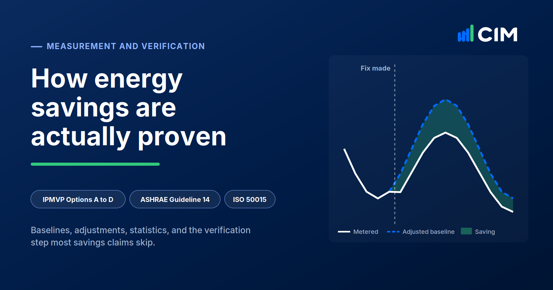 How energy savings are actually proven: measurement and verification with IPMVP, ASHRAE Guideline 14 and ISO 50015