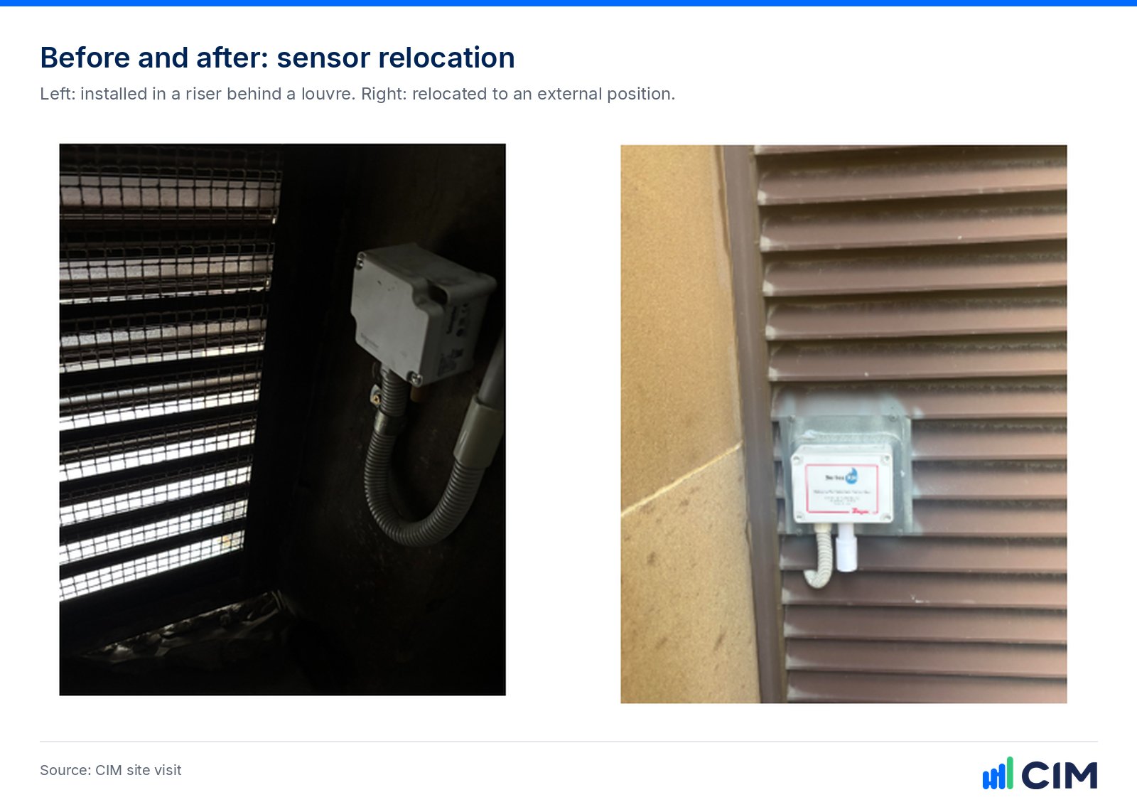 Outside air temperature sensor before relocation, inside a riser behind a louvre, and after relocation to an external position
