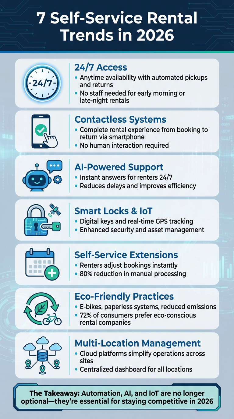 7 Self-Service Rental Trends Transforming the Industry in 2026