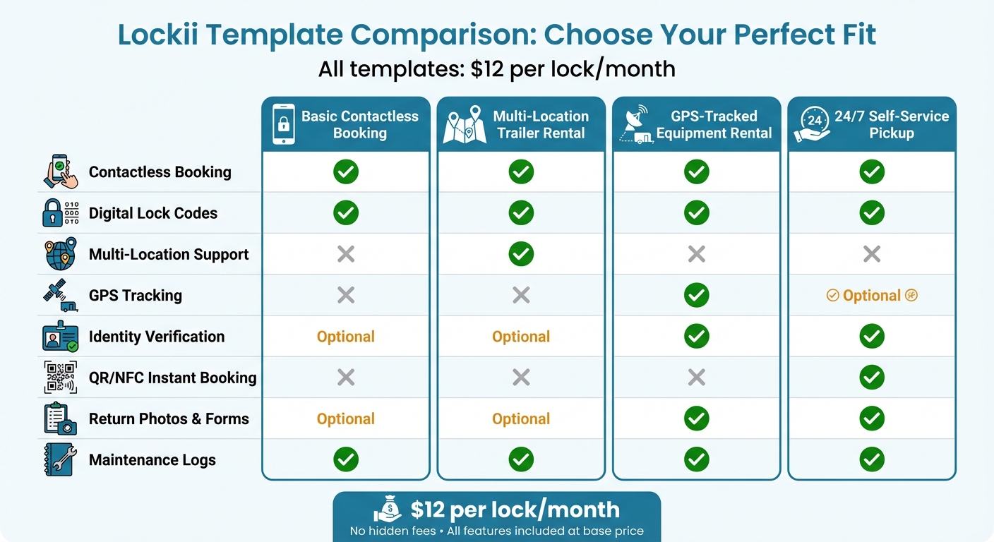 Lockii Trailer Rental Template Feature Comparison Chart