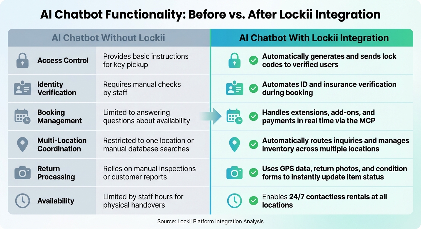 AI Chatbot Capabilities: Before and After Lockii Integration for Multi-Location Rentals