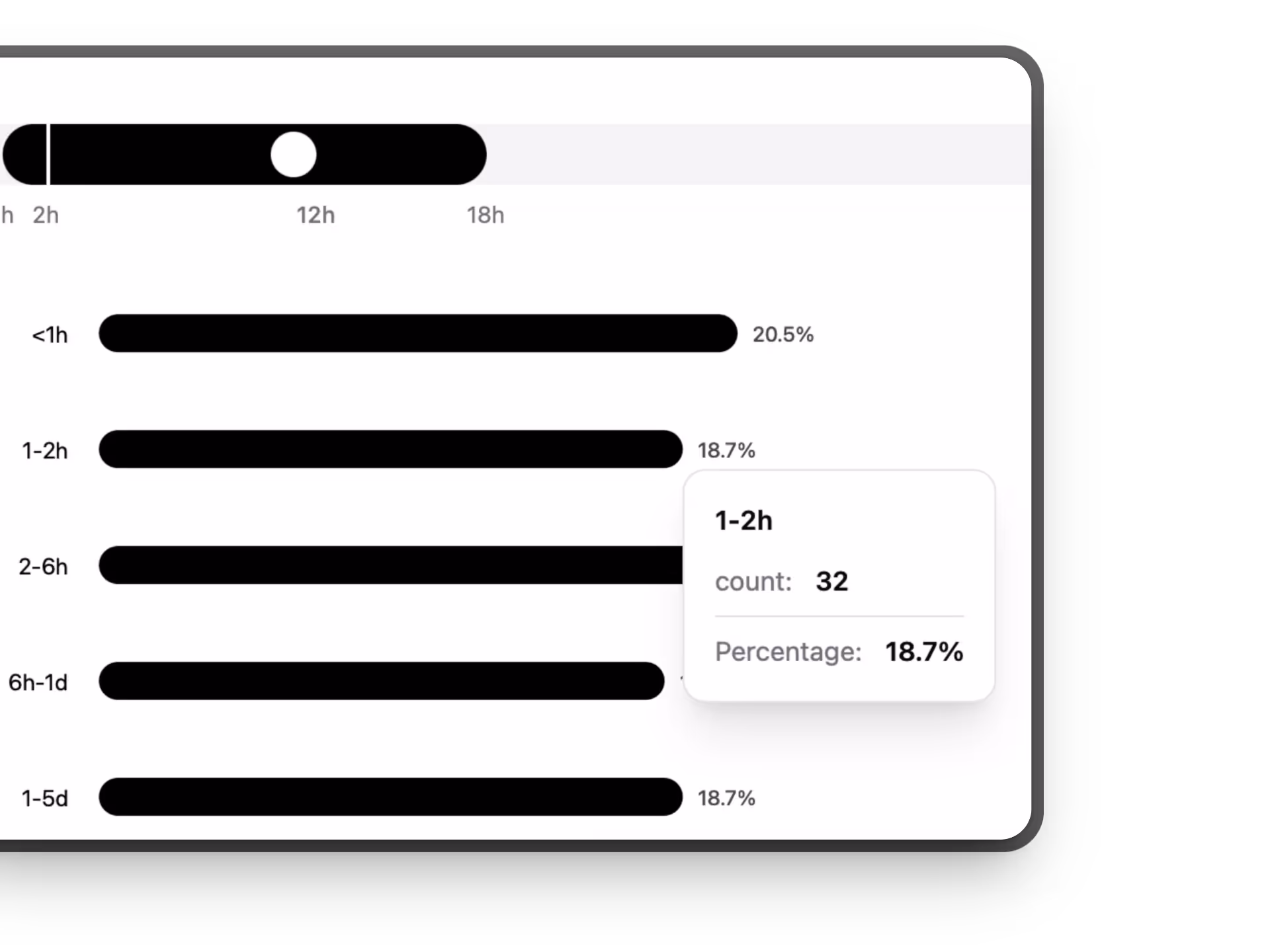 An example contactless hire return timing report.