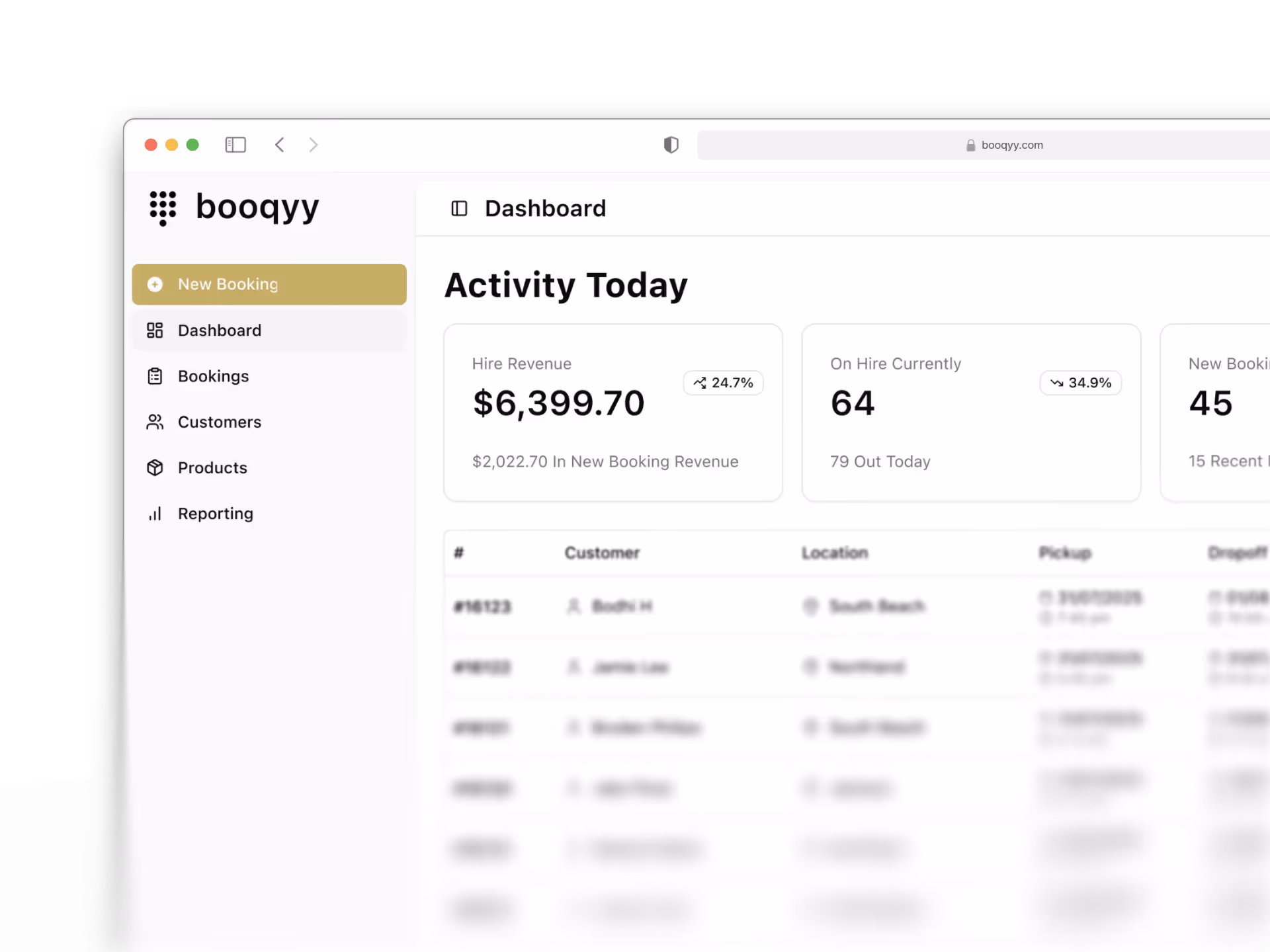 The Booqyy Contactless Hire dashboard, with hire details, and details about how many self serve customers are currently active