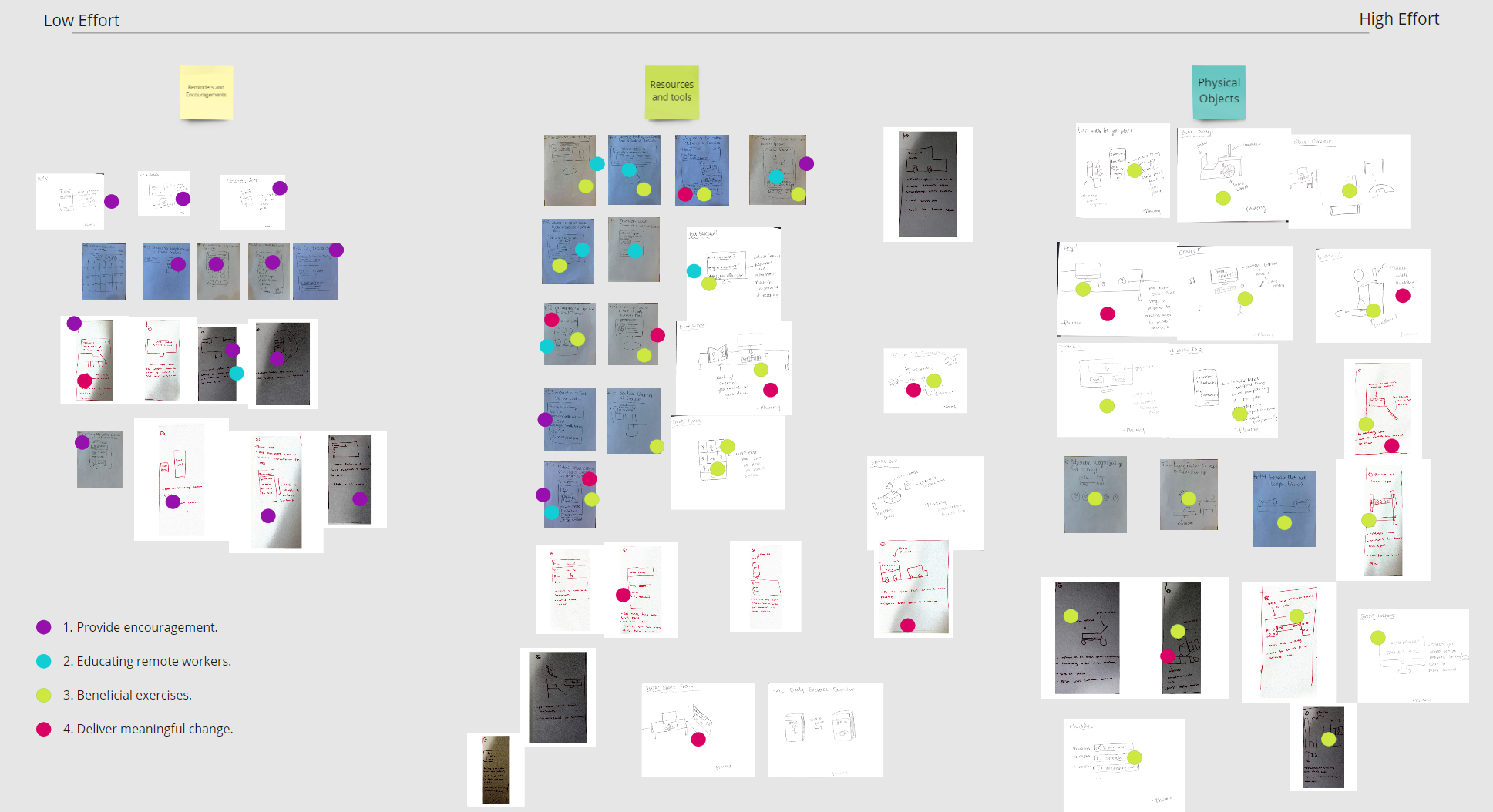 ideation