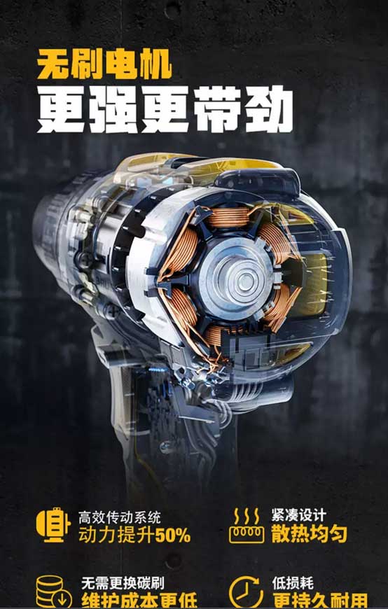 Cross-sectional view of a brushless motor highlighting copper coils and rotor, with Chinese text describing its high transmission efficiency, heat dissipation, low maintenance, and durability features.