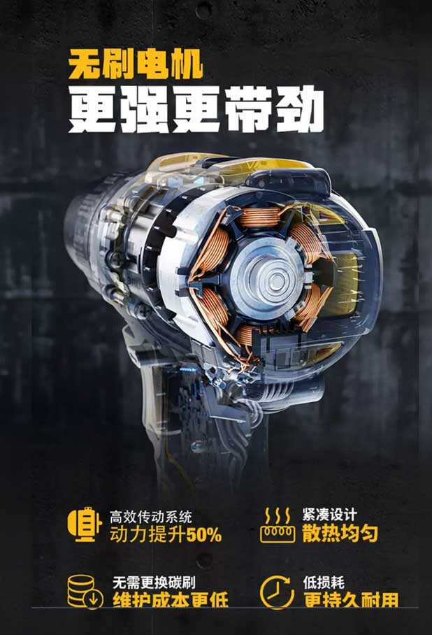Cross-sectional view of a brushless motor highlighting copper coils and rotor, with Chinese text describing its high transmission efficiency, heat dissipation, low maintenance, and durability features.