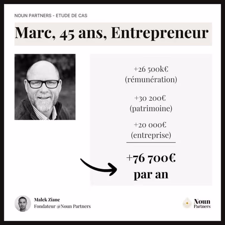 optimisation via Holding