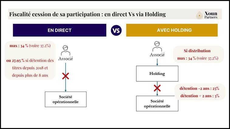 Une image contenant texte, capture d’écran, diagramme, PoliceLe contenu généré par l’IA peut être incorrect.