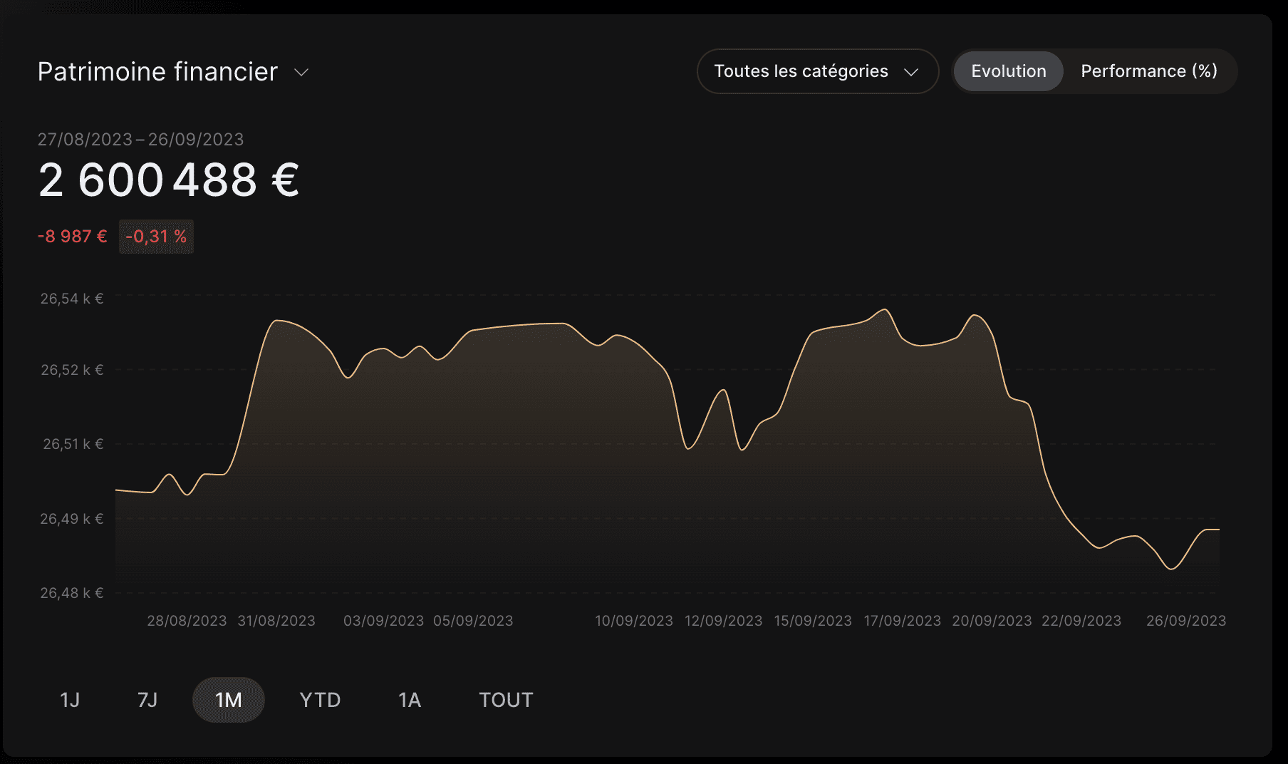 Aperçu du dashboard Finary.